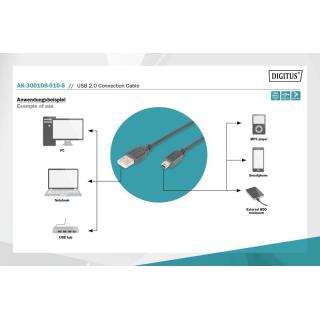 Kabel połączeniowy USB 2.0 HighSpeed "Canon" Typ USB A/miniUSB B (5pin) M/M 1m Czarny