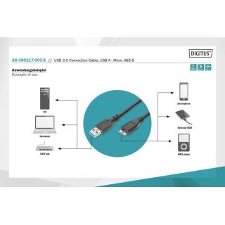 Kabel połączeniowy USB 3.1 Gen.1 SuperSpeed 5Gbps Typ USB A/microUSB B M/M czarny 0,25m