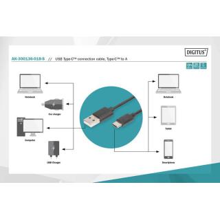 Kabel połączeniowy USB 2.0 HighSpeed Typ USB A/USB C M/M 1,8m Czarny