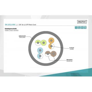 Patch cord kat.5e UTP, CU, AWG 26/7 5m Szary