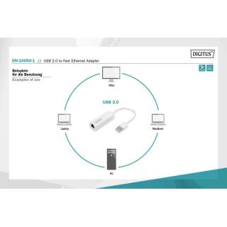 Karta sieciowa przewodowa USB 2.0 do Fast Ethernet 10/100Mbps