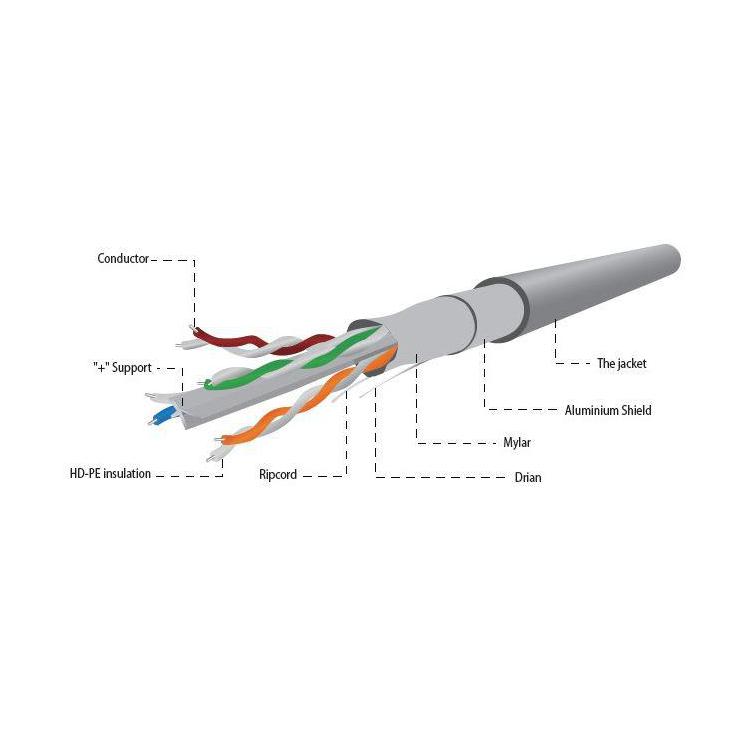 Kabel FTP KAT 6 drut 100m szary