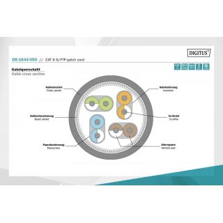 Patch cord S/FTP kat.6 LS0H 5m Szary