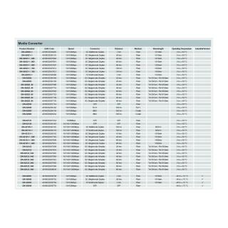 Media konwerter 100Base-TX do 100Base-FX Duplex SC SM 20km 1310nm